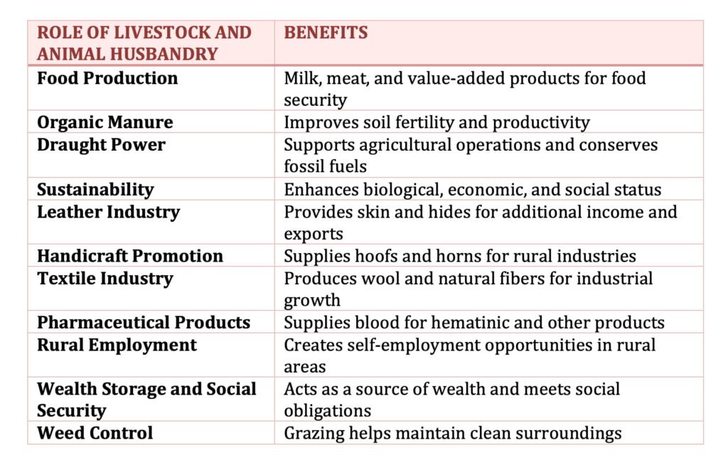 Role of Livestock and Animal Husbandry